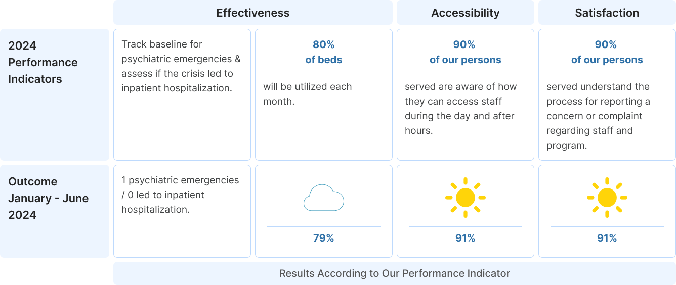 Centers for Behavioral Health, LLC — Mar-Lyn Housing Programs