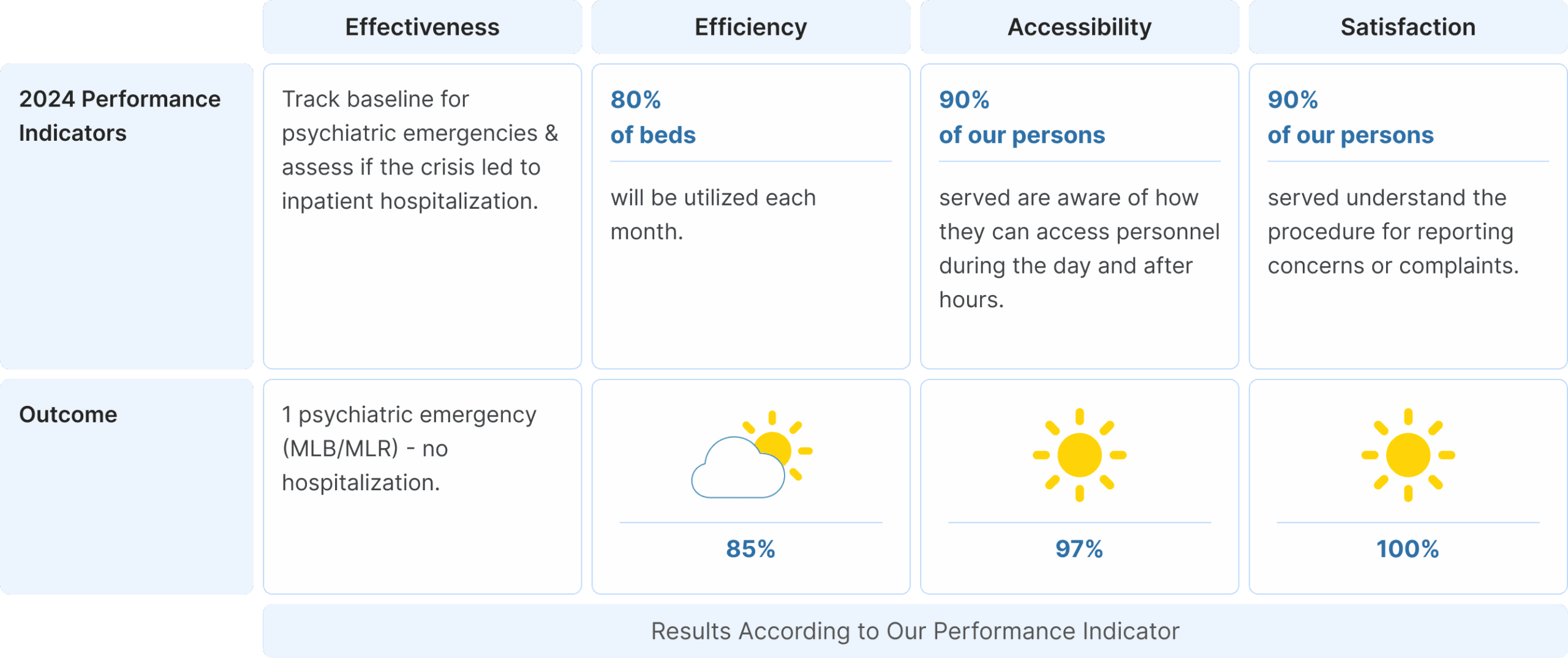 Centers For Behavioral Health, Llc — Life Skills Prp