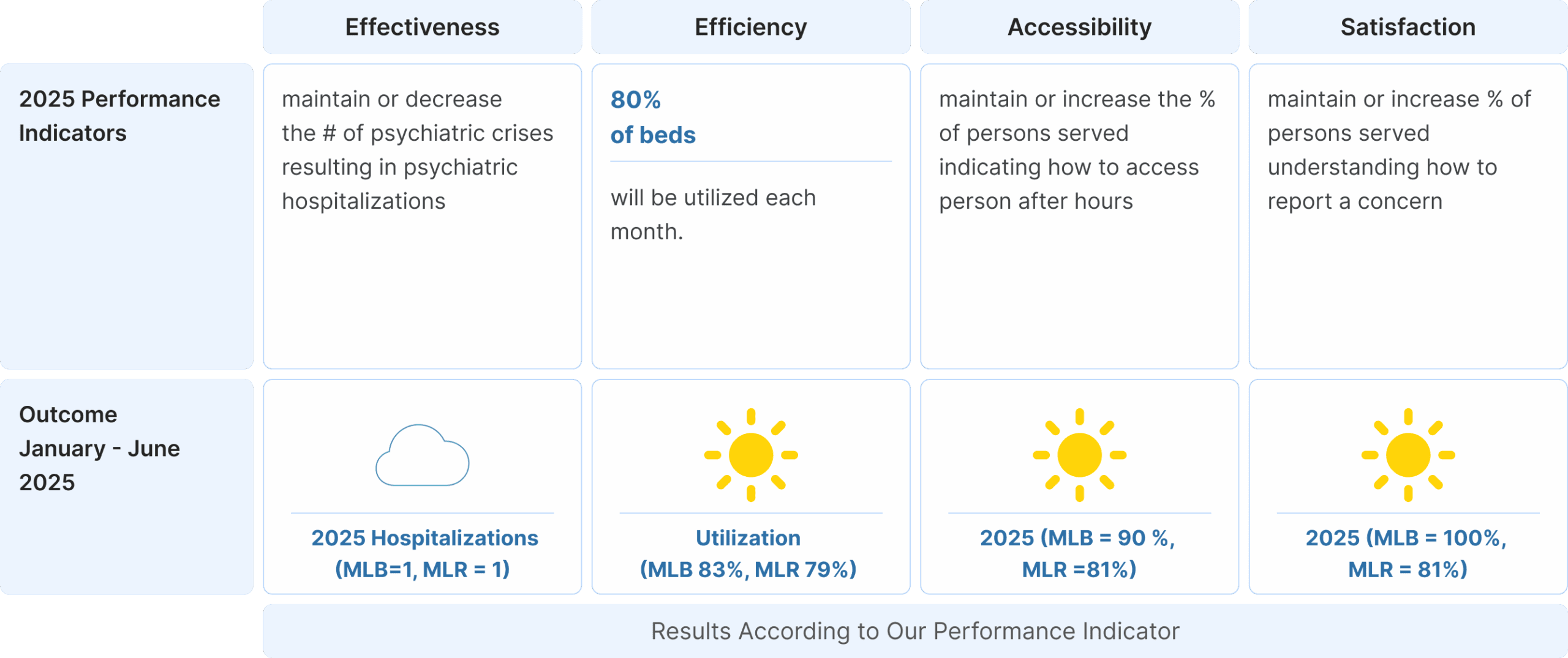 Centers For Behavioral Health, Llc — Life Skills Prp