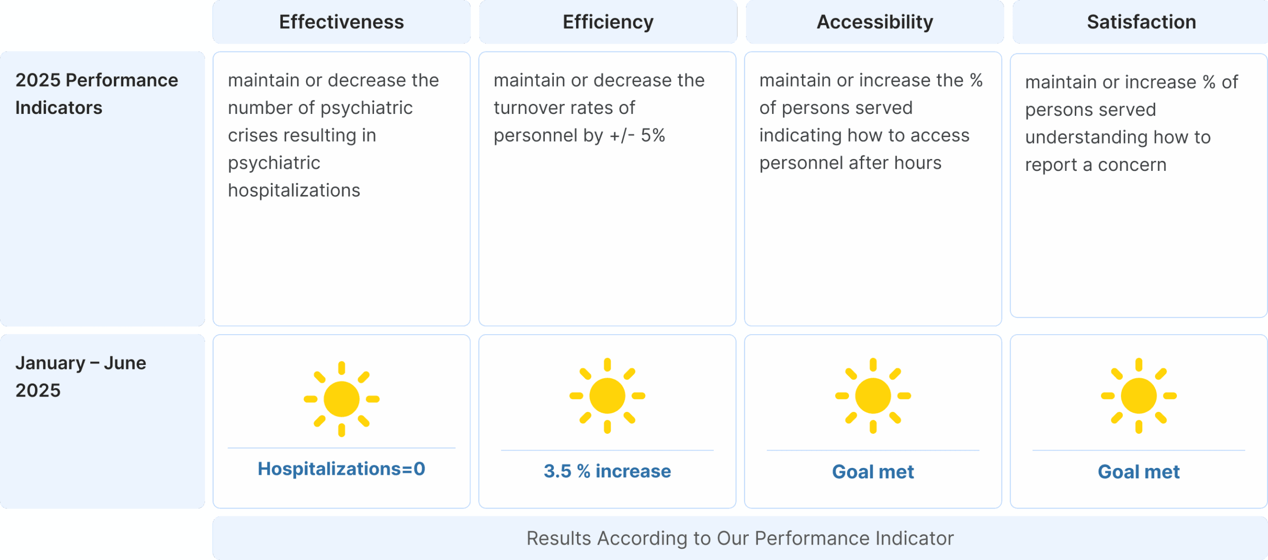 Centers For Behavioral Health, Llc — Life Skills Prp